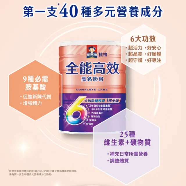 【QUAKER 桂格】全能高效高鈣奶粉800gX2罐