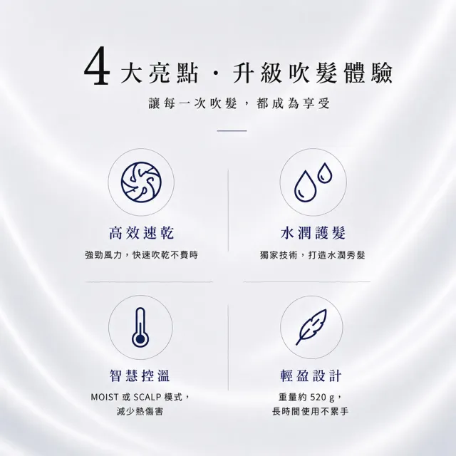 【ReFa 黎琺】SMART W水潤隨行吹風機+收納展示底座(超值組合)