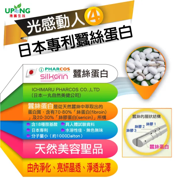 【湧鵬生技】穀胱甘肽3入組(穀胱甘肽:蠶絲蛋白:每盒60顆;共180顆)