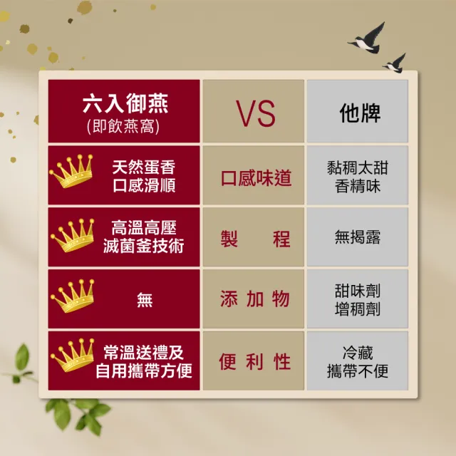 【老行家】六入御燕禮盒(70ml即飲燕窩X6罐/常溫保健禮盒)