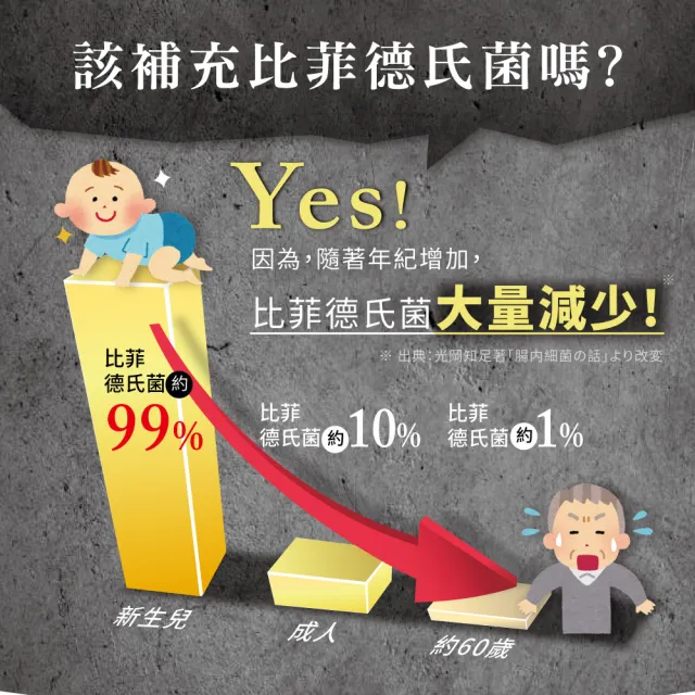 【森下仁丹】晶球益生菌敏益菌(30包/盒-乳鐵蛋白)