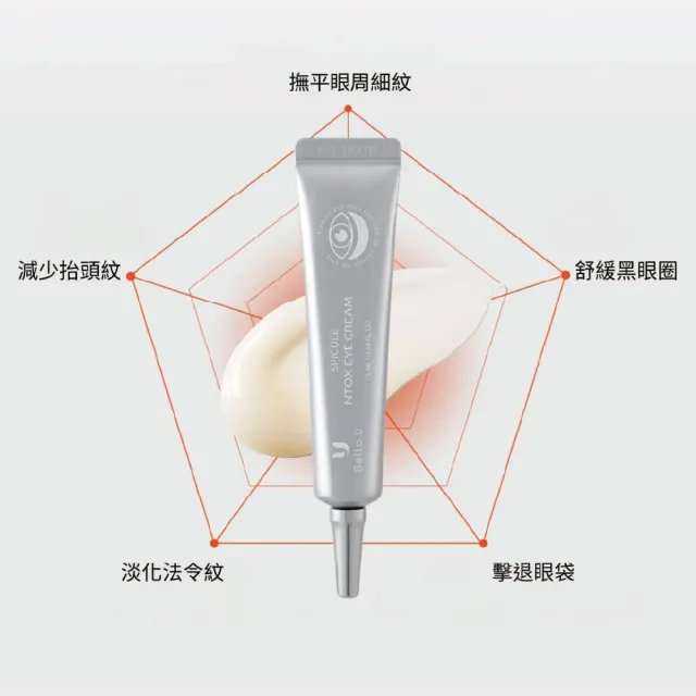 【Bello.U】微晶六胜肽眼霜+周邊小物