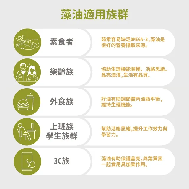 【素天堂】OMEGA-3純淨藻油-含DHA+EPA(60顆/瓶)