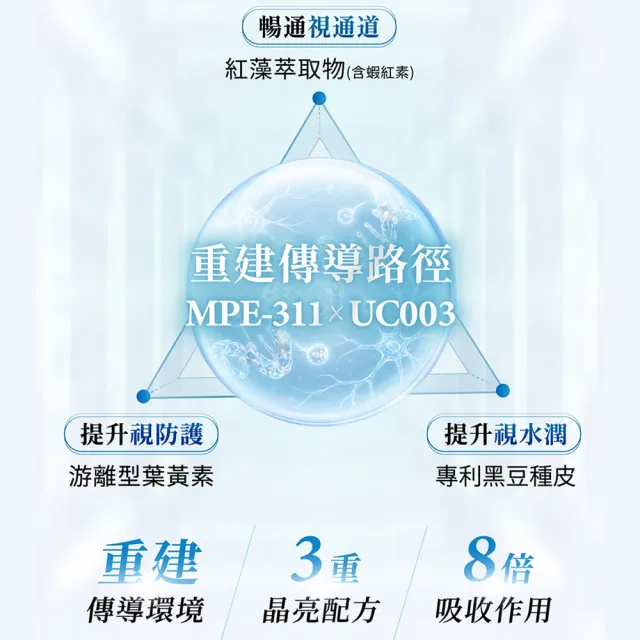 【AmaBios 亞馬生醫】MPE-311視界粒現5盒(30粒/盒 獨家三重視網絡傳導科技)