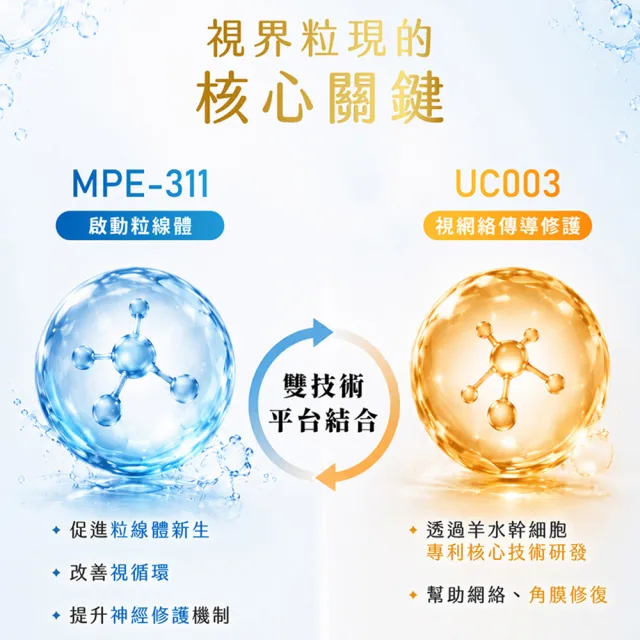 【AmaBios 亞馬生醫】MPE-311視界粒現1盒(30粒/盒 獨家三重視網絡傳導科技)