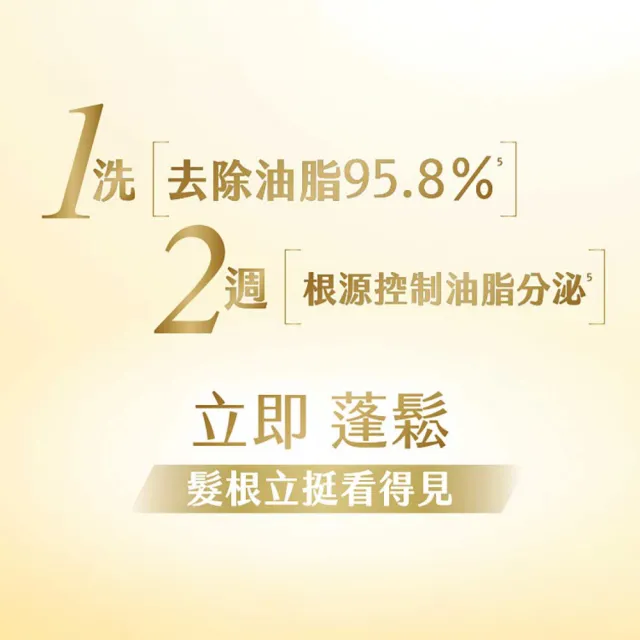 【Syoss 絲蘊】天然植萃洗髮精/護髮潤髮乳420ml(多款任選 無矽靈/豐盈韌髮/控油淨源/韌芯修護)