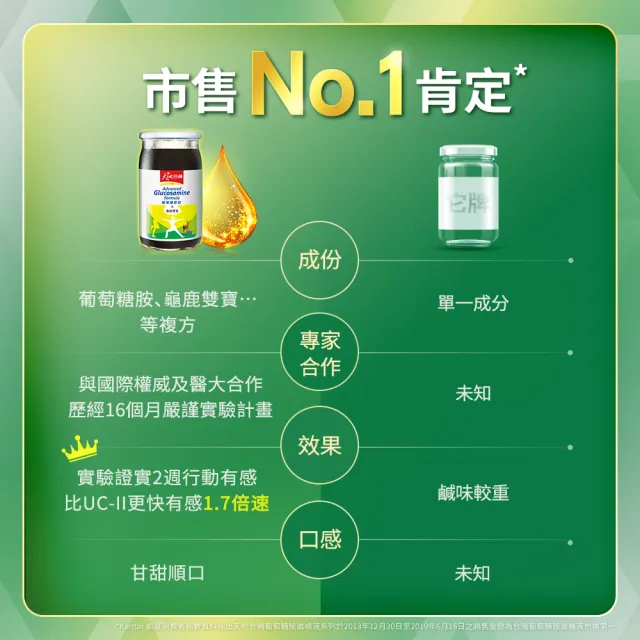 【天地合補】葡萄糖胺飲60mlx30入x2盒(共60入 謝震武代言/添加龜鹿雙寶)