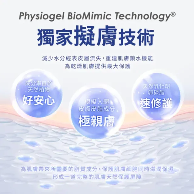 【PHYSIOGEL 潔美淨】淨層脂質保濕乳液400ml2入組(加強保濕 / 皮膚科醫師推薦)