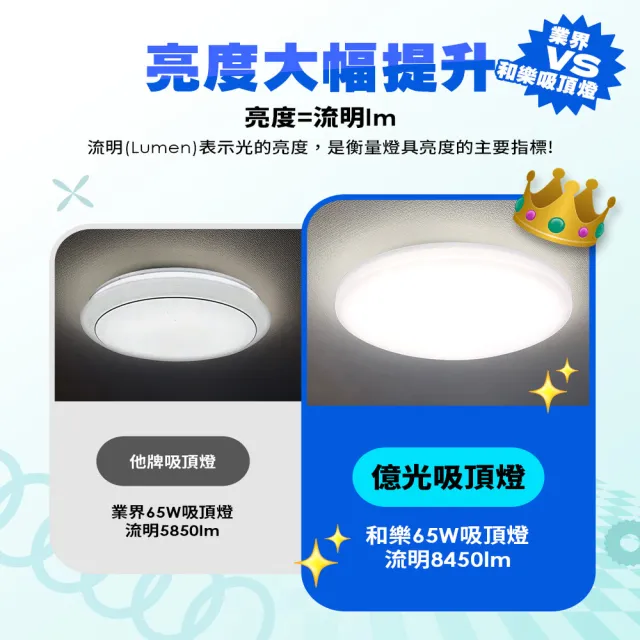【Everlight 億光】7-8坪 65W 和樂 遙控/壁切 LED 調光調色吸頂燈(雅緻款)
