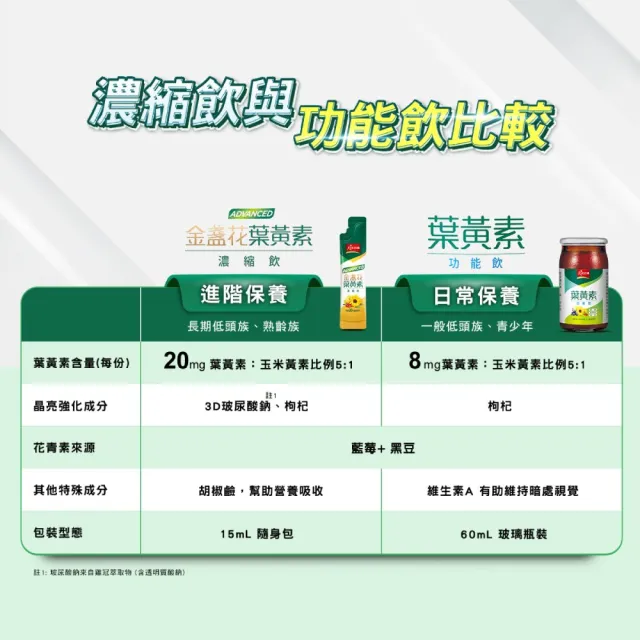 【天地合補】葉黃素功能飲禮盒60ml×18入×10盒(共180入 送禮推薦)