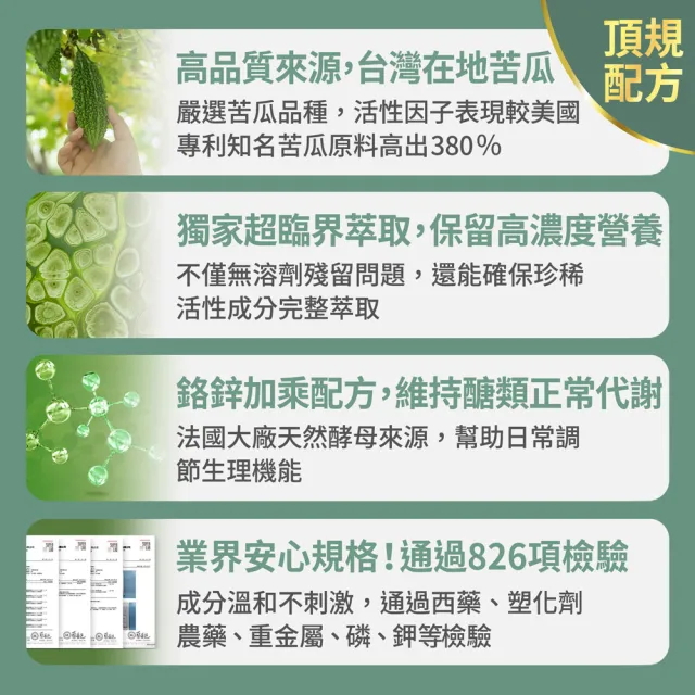 【FJ 豐傑生醫】專利苦瓜胜肽-30顆/袋(鉻鋅維持醣類正常代謝ｘ促進新陳代謝)