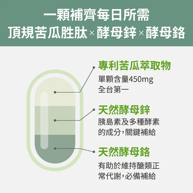 【FJ 豐傑生醫】專利苦瓜胜肽-30顆/袋(鉻鋅維持醣類正常代謝ｘ促進新陳代謝)