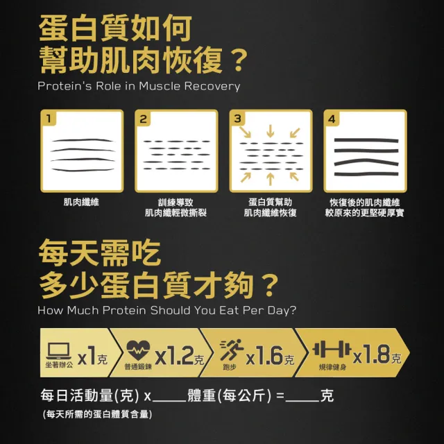 【ON 歐恩】金牌乳清蛋白2磅(多口味可選)