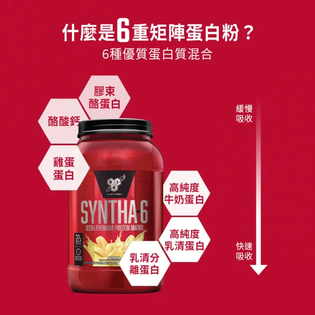【BSN 畢斯恩】Syntha-6 頂級綜合乳清蛋白 4.56磅/5磅(多口味可選)