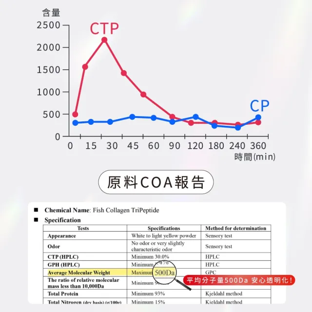 【荃贏全美】肌原重生醫美專用精粹膠原蛋白x2盒(15包/盒 共30包;養顏美容)