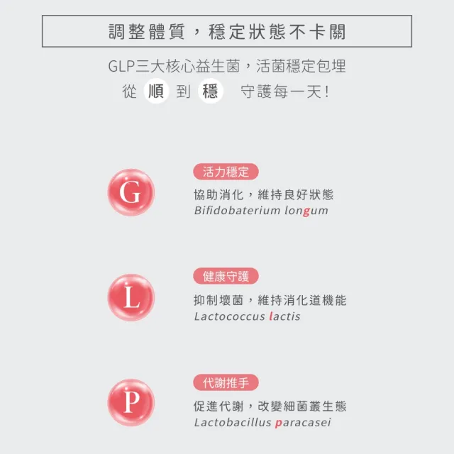 【荃贏全美】穩控GLP膠囊x2盒組(共60顆)