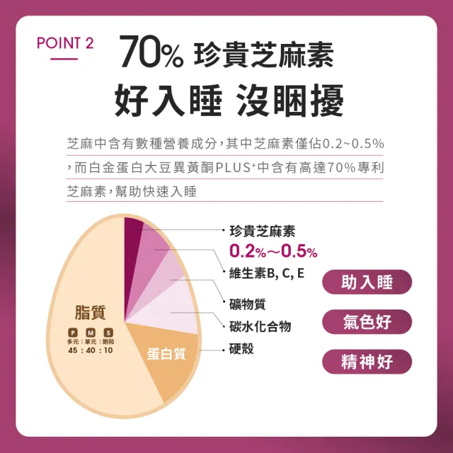 【EatBLISS 益比喜】好齡光白金蛋白大豆異黃酮plus 奶素(10包/盒x8) 優蛋白 蛋白粉 增強體力 乳清蛋白