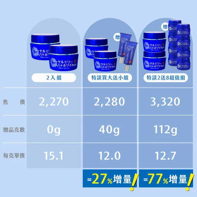 【OZIO 歐姬兒】蜂王乳QQ潤白凝露EX-75g/2入(美白淡斑升級款/美白/抗老/保濕/傳明酸）)