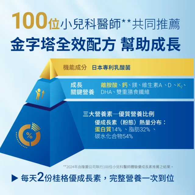 【QUAKER 桂格】優成長素全效營養低糖配方800gx1罐(生長曲線攀升/4周有感看的見)