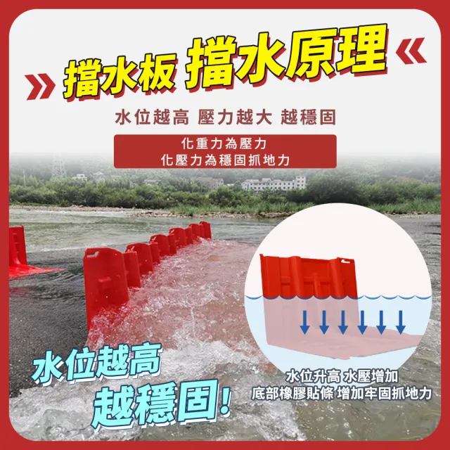 隔水板 5片 擋水板門 L型擋水板 集水防洪 防水擋板 防汛擋水板 B-WPW706852(擋洪板 雨水收集器)