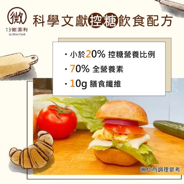 【i3微澱粉】低糖好纖手工麵包-原味小漢堡6顆(271控糖配方 優蛋白 早餐)