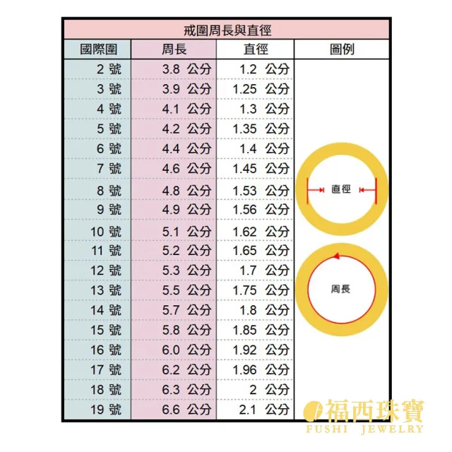 【福西珠寶】黃金戒指 #12.5號 鎧甲戒 6D立體寬版設計 硬派造型 固定戒圍(金重0.84錢正負0.03錢)