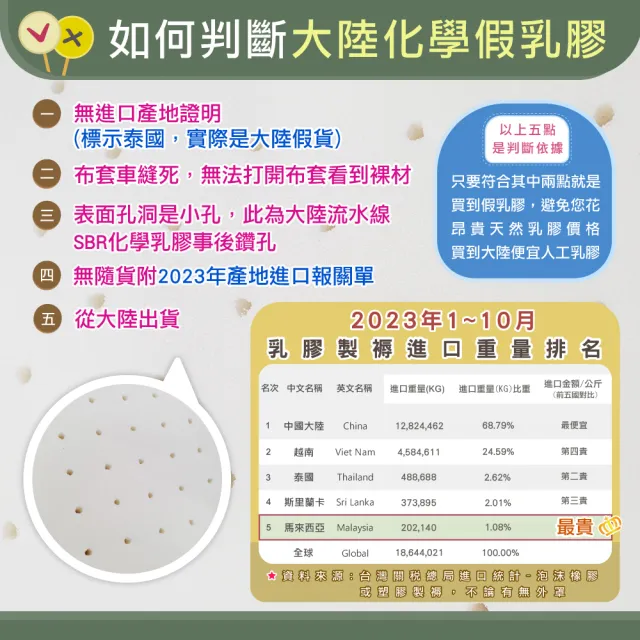 【班尼斯】雙人5cm 頂級馬來天然乳膠床墊 5x6.2尺(高密度85高純度95 百萬保證馬來製/50年大廠）