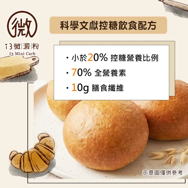 【i3微澱粉】低糖好纖手工麵包-蔓越莓奶酥餡小餐包15顆(271控糖配方 麵包 爆漿)