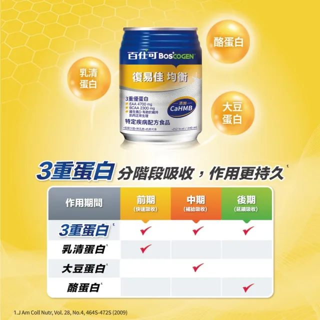 【Boscogen 百仕可】復易佳均衡營養素 HMB新配方 240ml*24入(CaHMB/多元特優蛋白 / 18種胺基酸)