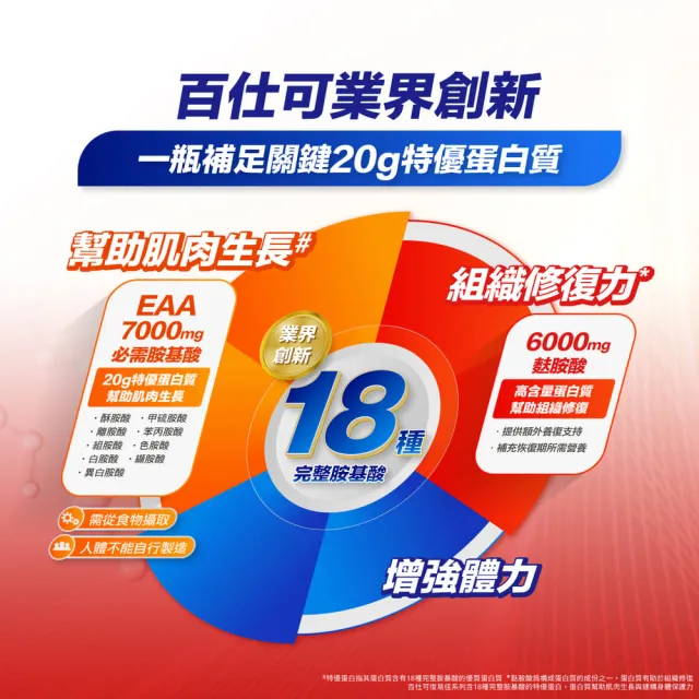 【Boscogen 百仕可】復易佳6000 Plus營養素 大麥減糖配方_250mL*24入(養復首選 三重胺基酸)