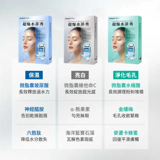 【Neogence 霓淨思】超爆水菲秀面膜5片/盒(極透保濕/極亮煥白/極淨毛孔)