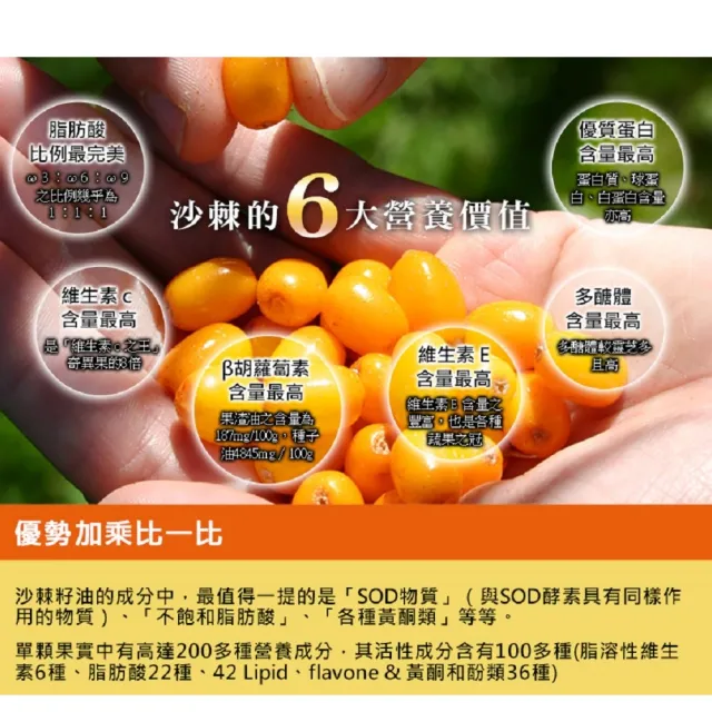 【草本之家】俄羅斯沙棘籽油軟膠囊1入組30粒/入