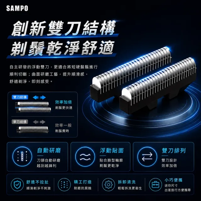 【SAMPO 聲寶】口袋型雙刀頭刮鬍刀/電鬍刀(EA-Z2002ML)