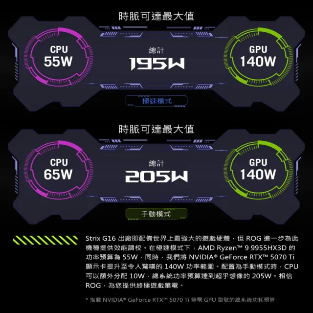 【ASUS 華碩】包鼠組★16吋GeForce RTX 5070Ti R9電競筆電(G614PR/Strix G16/R9-8940HX/16G/1TB/W11)