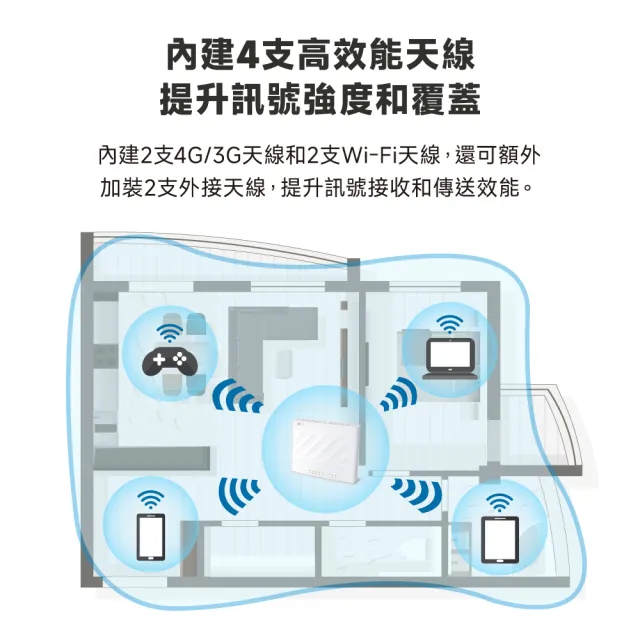 【TP-Link】4G+ AX1500雙頻 wifi分享器 Wi-Fi 6 無線網路 分享器 插SIM卡 LTE路由器(Archer MX700)