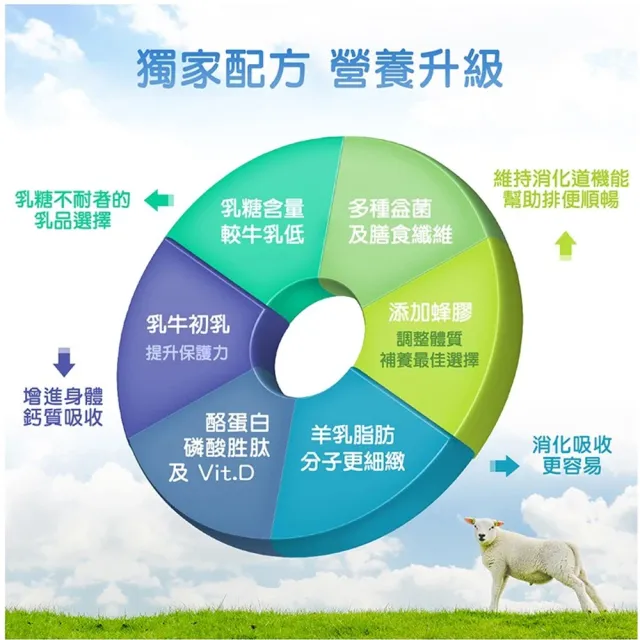 【易而善】蜂膠成人羊奶粉30g×14入×2盒(荷蘭羊乳/ 蜂膠/初乳蛋白/乳鐵蛋白/三重防護配方/高鈣/乳酸菌)