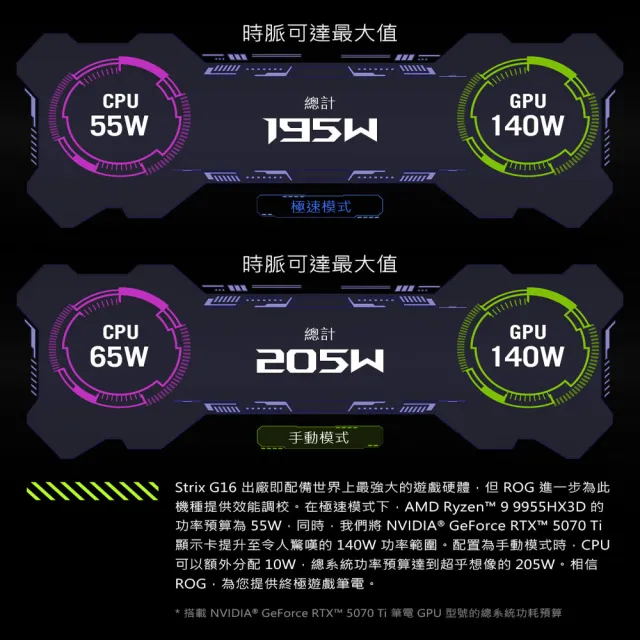 【ASUS 華碩】TUF耳機組★16吋GeForce RTX 5060 R9電競筆電(G614PM/Zephyrus G16/R9-8940HX/16G/1TB/W11)