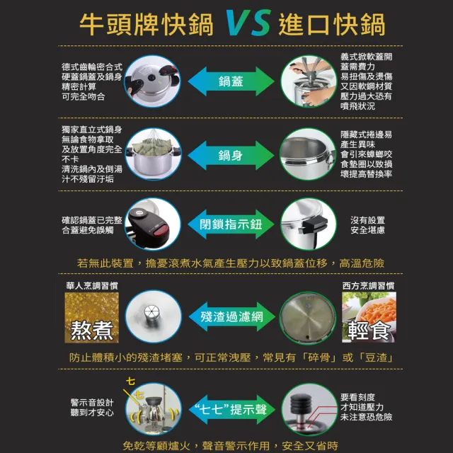 【Buffalo 牛頭牌】雅適商用快鍋20L (壓力鍋/304不鏽鋼/SGS檢測/電磁爐.IH爐可/營業用)