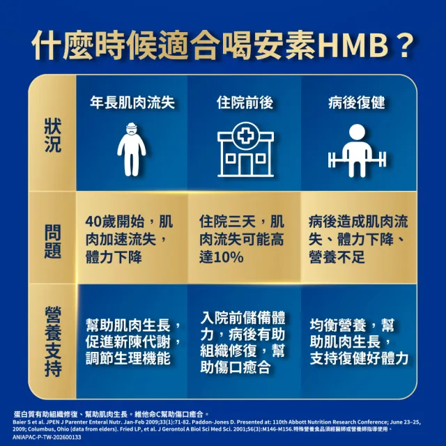 【亞培】安素優能基-穀物口味 HMB升級配方 800g x 2入(成人營養品、補充體力、三重優蛋白、任賢齊代言)