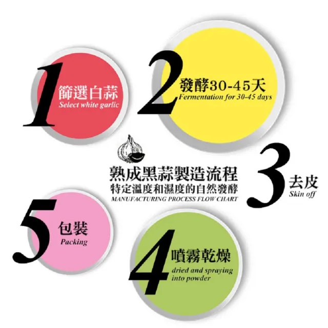 【草本之家】醱酵黑大蒜精1入組(60粒/入)