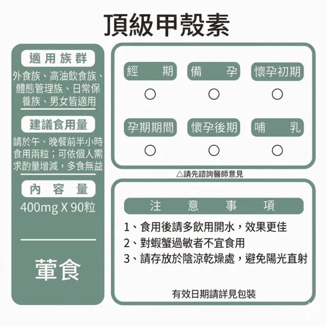 【草本之家】甲殼素3入組(90粒/入)(幾丁聚醣.幾丁質.蟹殼素)