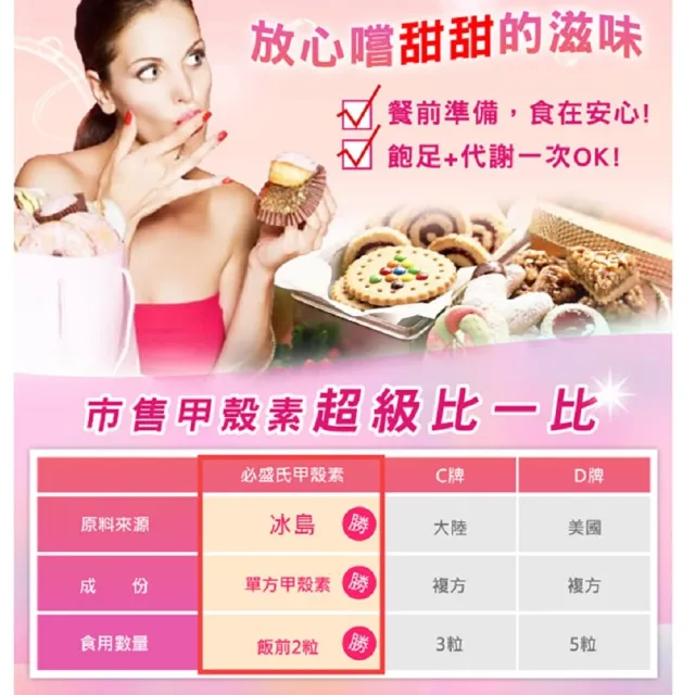 【草本之家】甲殼素1入組90粒/入(幾丁聚醣.幾丁質.蟹殼素)