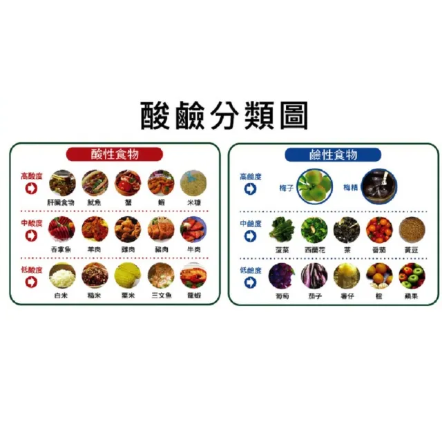 【草本之家】青梅酵素10入組60粒/入(濃縮青梅精.蔬果酵素.全素食品)