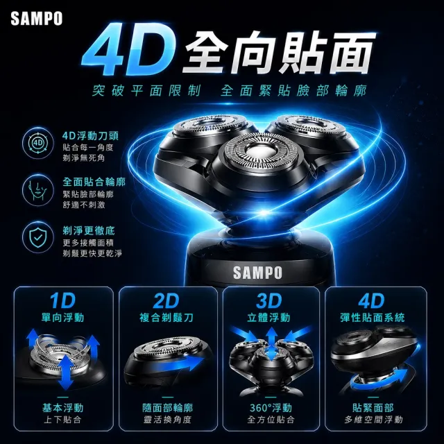 【SAMPO 聲寶】4D水洗三刀頭電動刮鬍刀/電鬍刀(EA-Z1904WL)