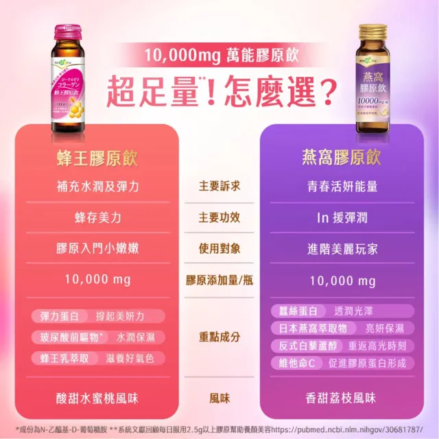 【我的健康日記】膠原飲6入組(蜂王、燕窩 兩款任選 10000毫克小分子膠原蛋白)