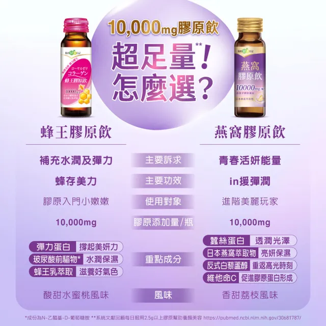 【我的健康日記】膠原飲144入組(蜂王、燕窩 兩款任選 10000毫克小分子膠原蛋白)