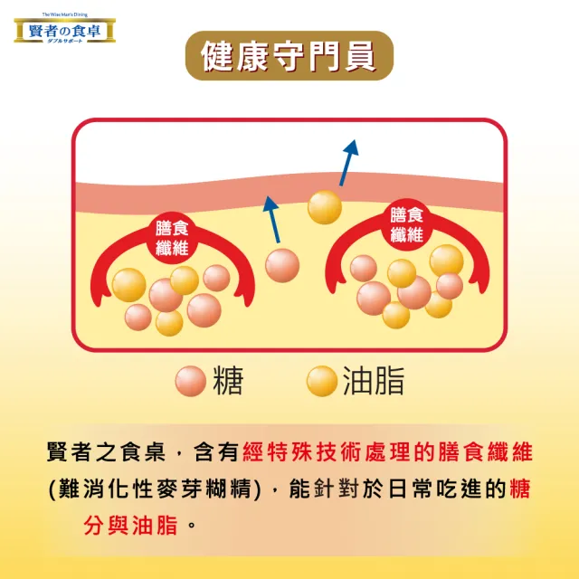 【賢者之食桌】纖維粉末包 5盒組(30包/盒-膳食纖維 2項健康食品標章 調節血糖血脂 日本原裝進口)