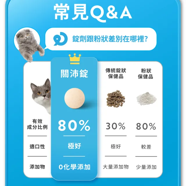 【OurPet 奧沛】貓用關沛錠x2瓶(30顆、貓關節保健食品 寵物關節保養 軟骨素 葡萄糖胺 UC2)