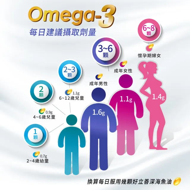 【Heilusan 好立善】純淨深海鮭魚油120粒5盒組(Omega3EPA+DHA小分子蒸餾 無多餘化學加工TG型)