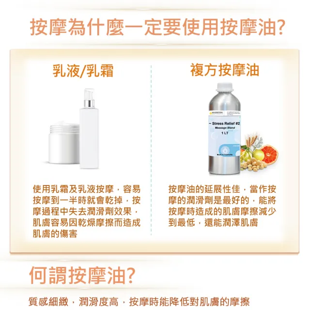 【NEW DIRECTIONS】壓力釋放-複方按摩油1000ml(鋁罐裝-澳洲原裝進口新方向按摩油保濕油)